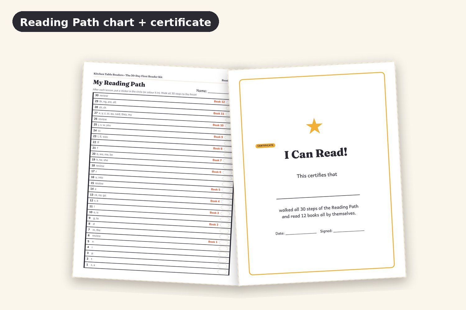 The Reading Path sticker chart and the I Can Read certificate